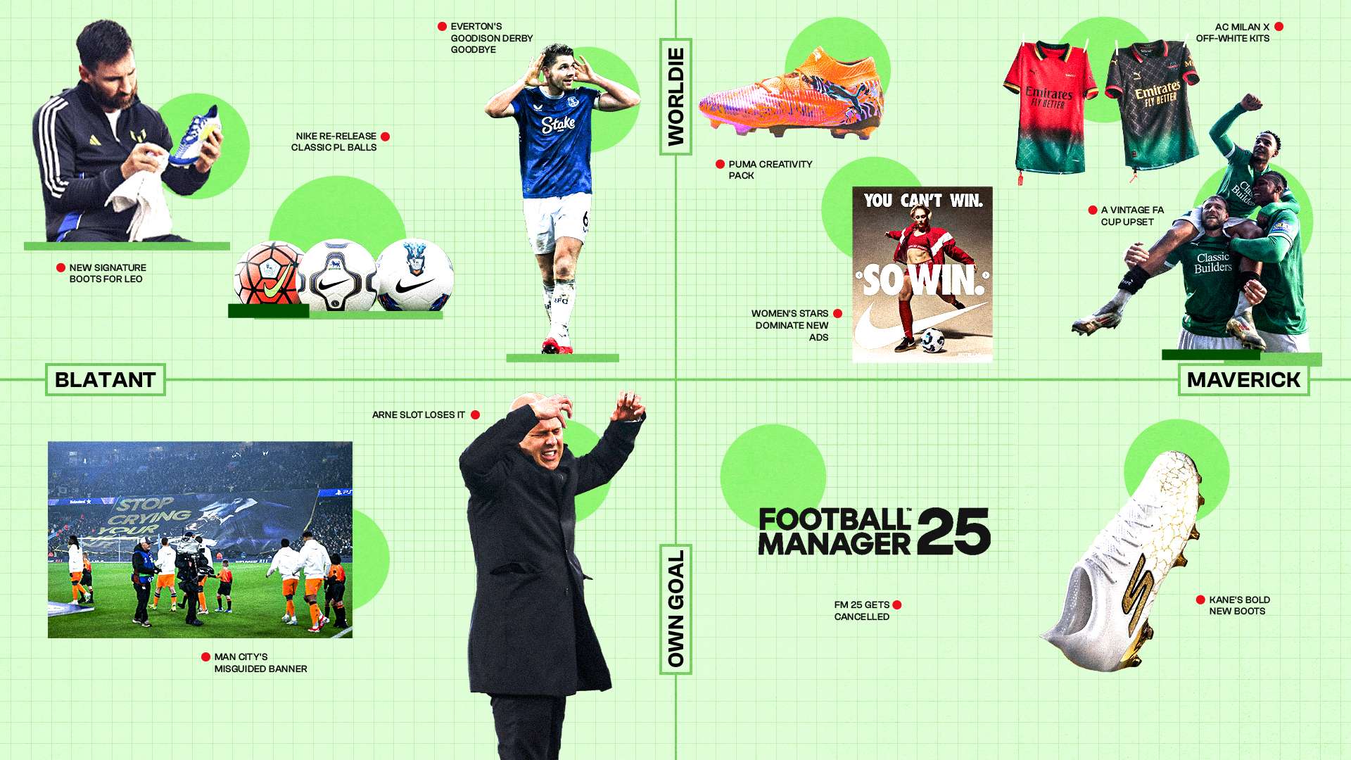 英超球隊2023／24賽季球衣合輯.