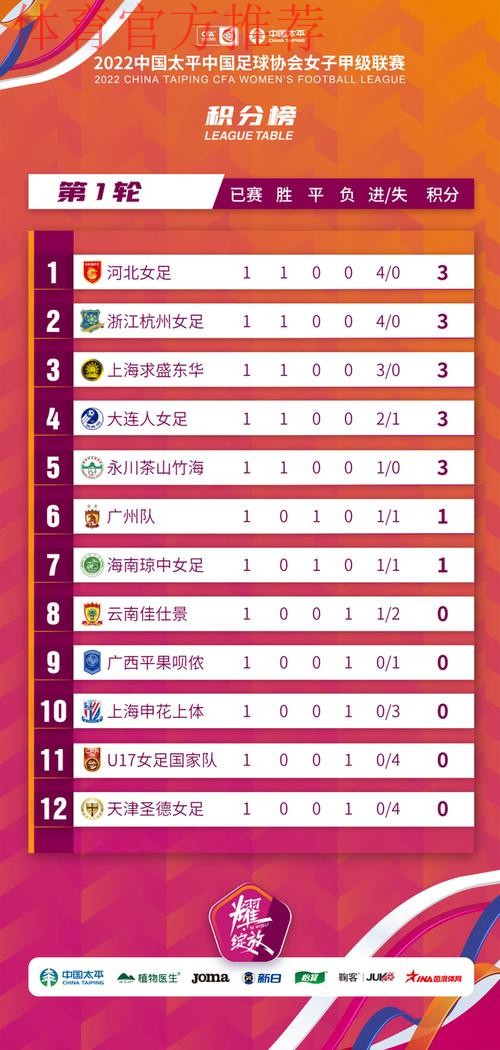 2022中国太平中国足协女甲联赛在昆明海埂训练基地开幕 2022中国太平中国足协女甲联赛在昆明海埂训练基地开幕